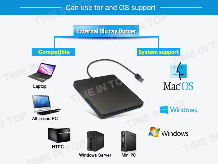OS and system support of usb drive