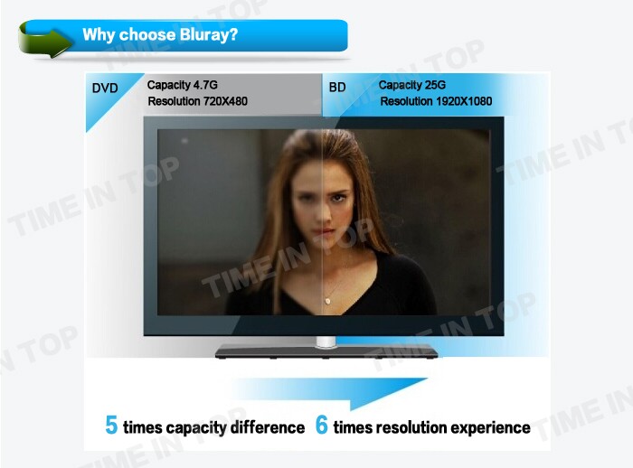 why choose bluray