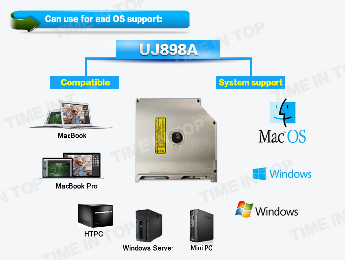 UJ898A DVD writer OS support