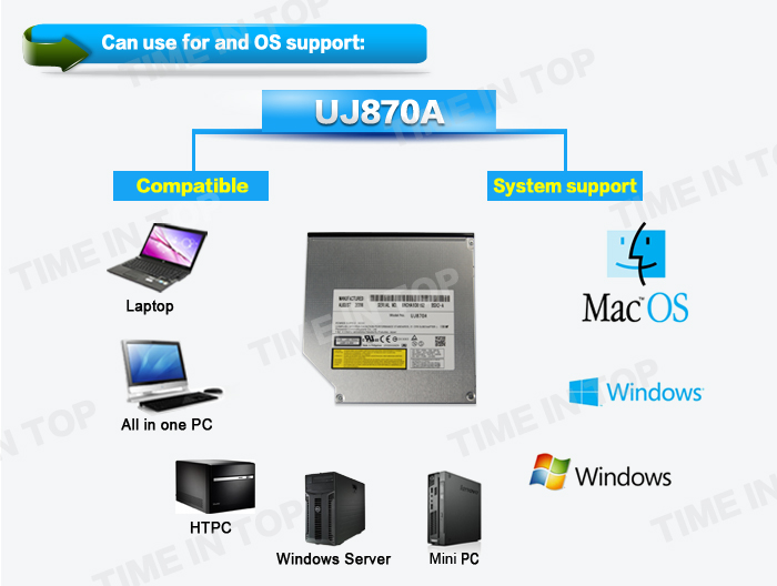 UJ870A OS support