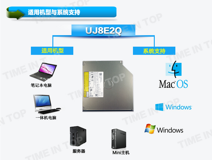 UJ8E2Q系统支持