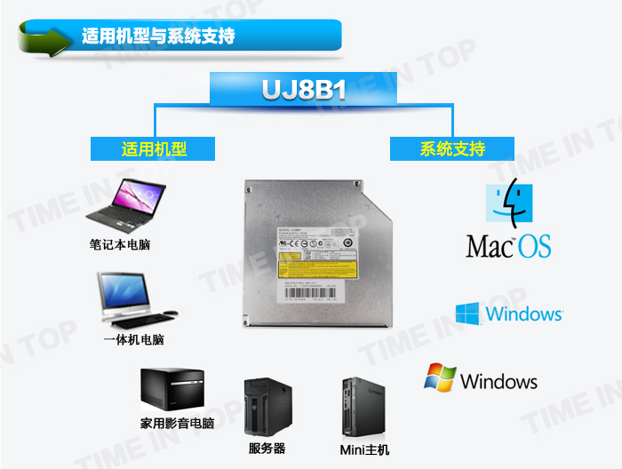 松下UJ8B1DVD刻录机 系统支持