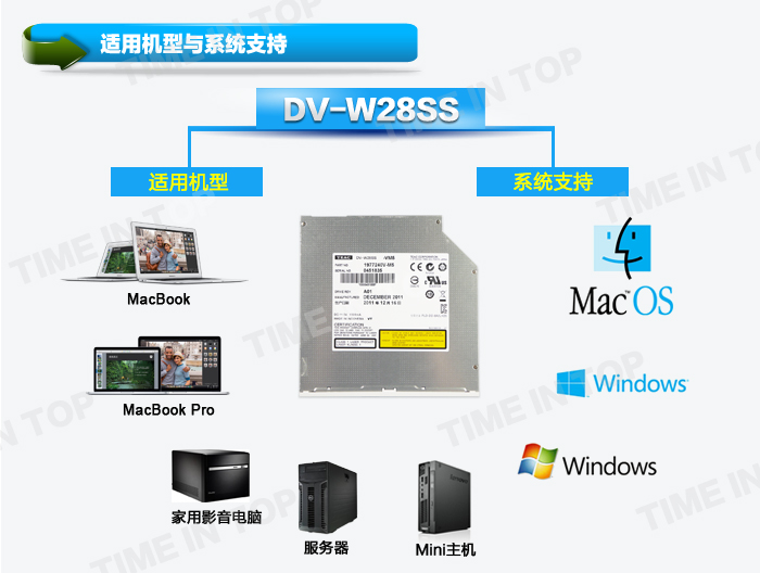 DV-W28SS DVD刻录系统支持