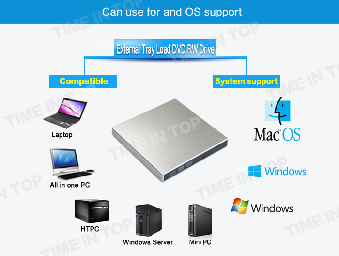 systerm support for dvd burner