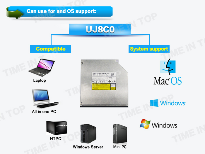 system of uj8c0