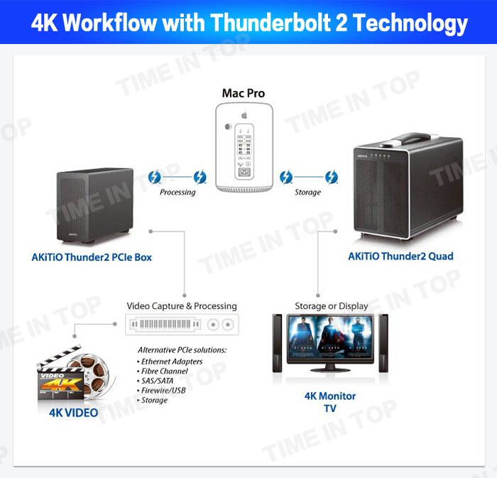 external thunderbolt 1.6tb ssd