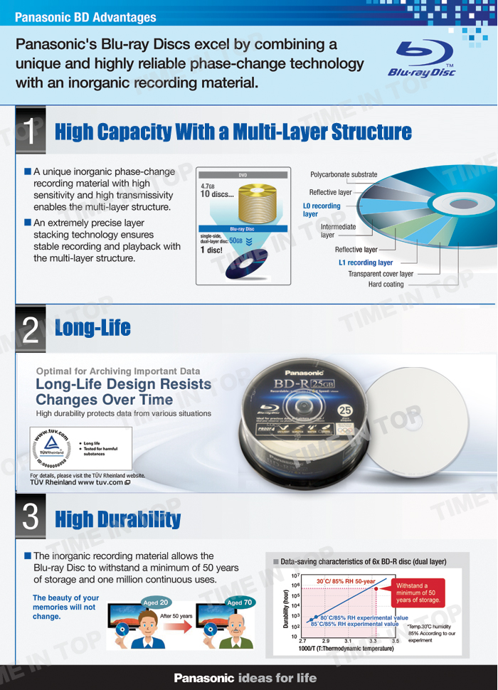 panasonic 25gb recordable disc