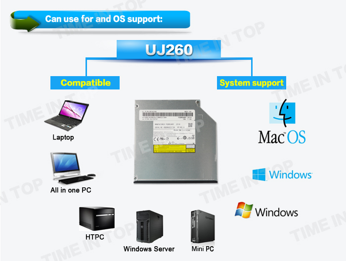 OS and system support of UJ260