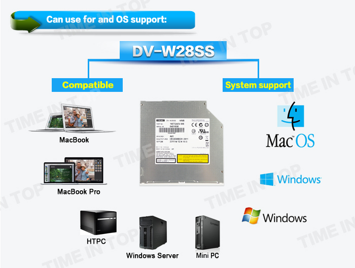 DV-W28SS slot in DVDRW OS support