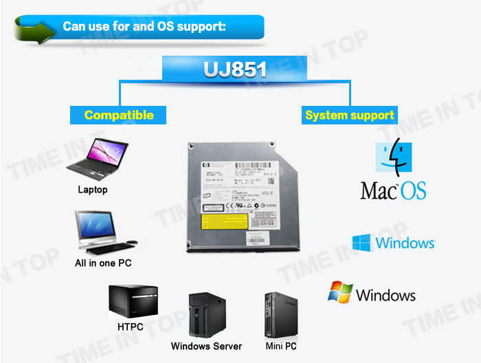 Panasonic UJ851 OS support
