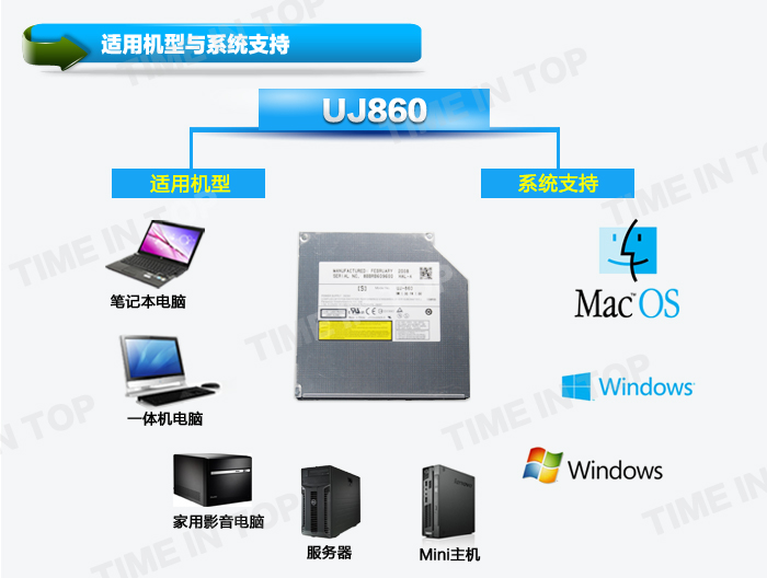 UJ860 系统支持