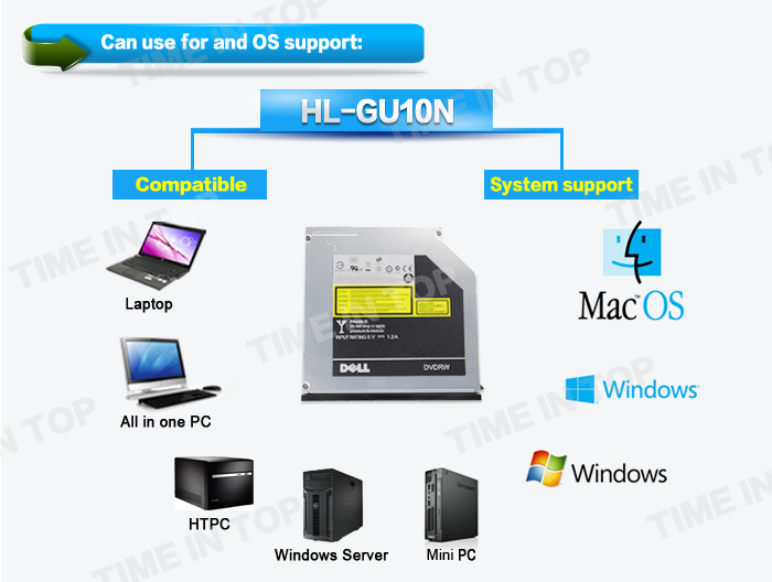 LG GU10N DVD Writer