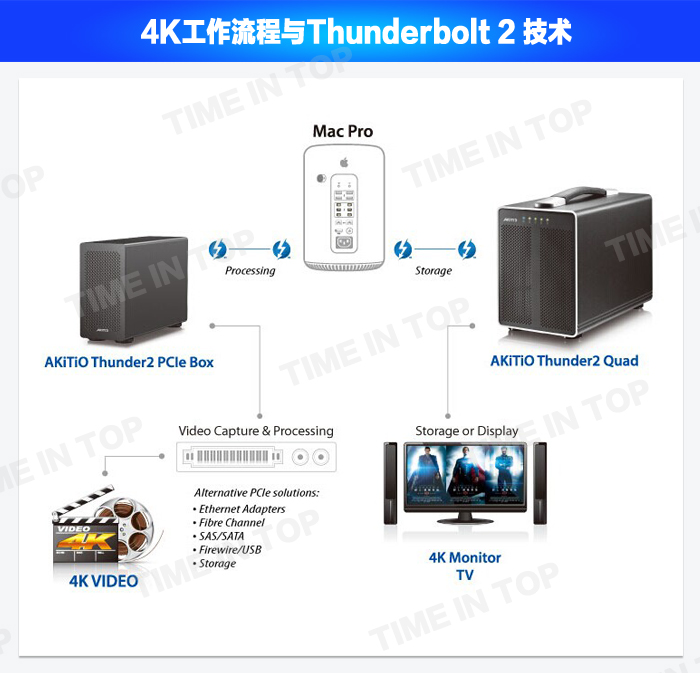 雷口外接1.6TB 固态硬盘