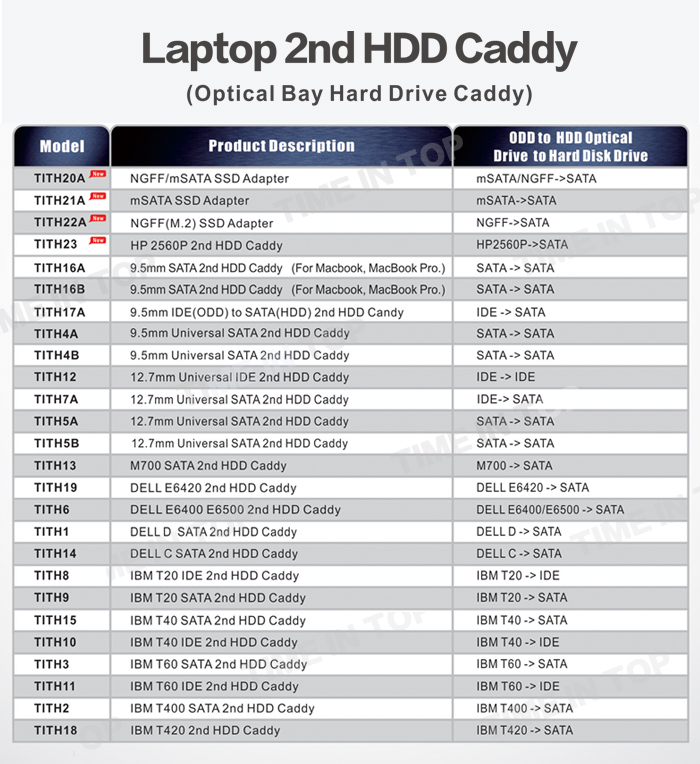 laptop 2nd optical bay hdd caddy
