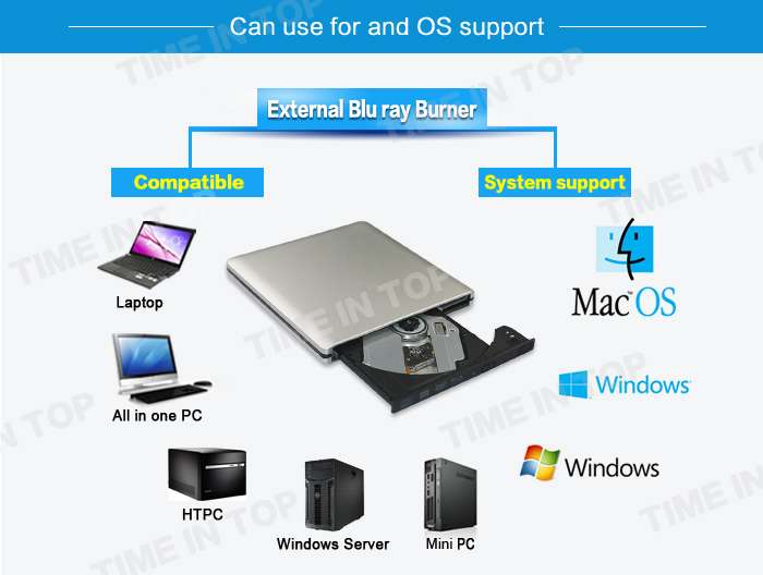 bluray burner OS support