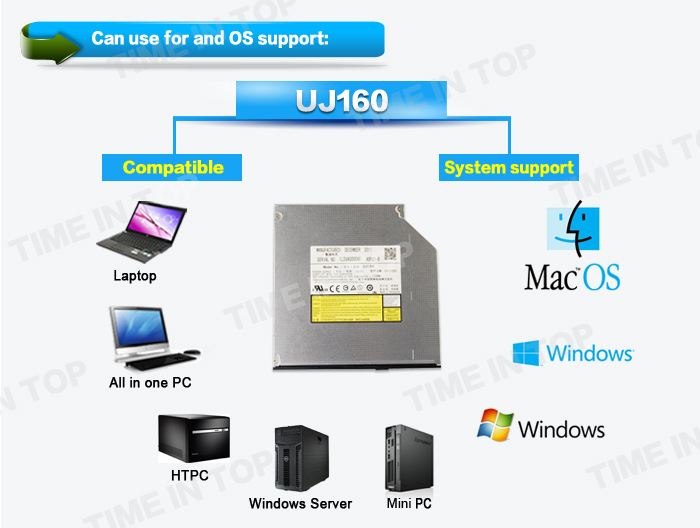 UJ160 bluray combo OS support