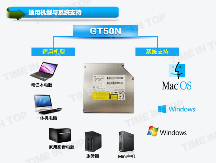 GT50N DVD刻录系统支持
