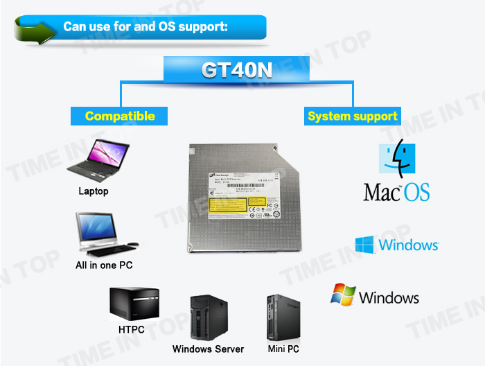 GT40N OS support