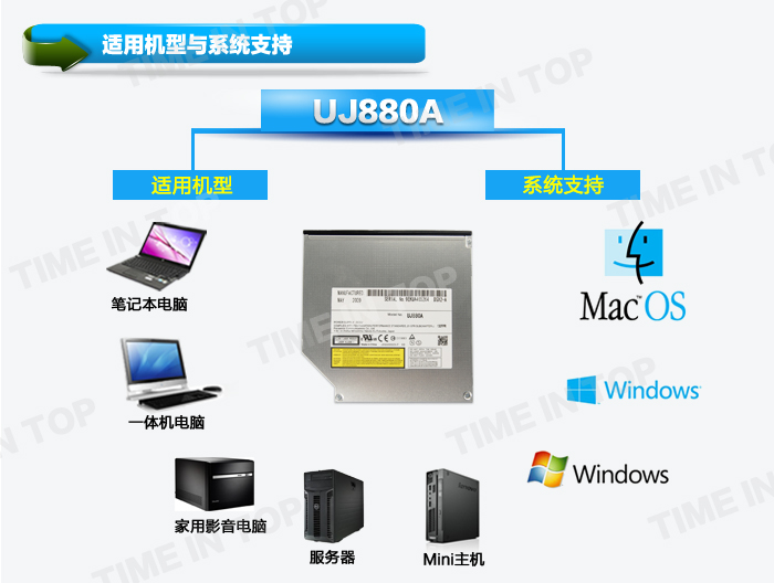 UJ880A 系统支持
