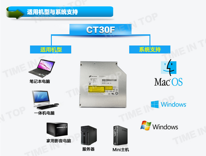 CT30F 系统支持