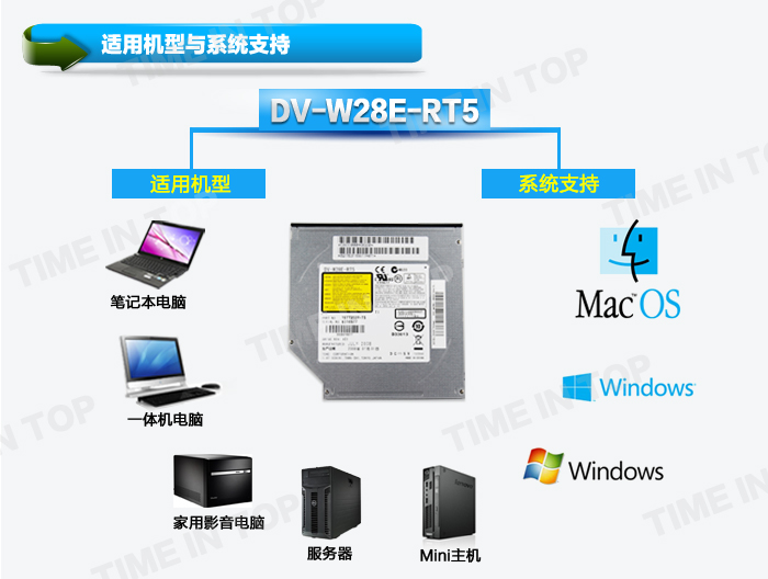 笔记本IDE DVD光驱