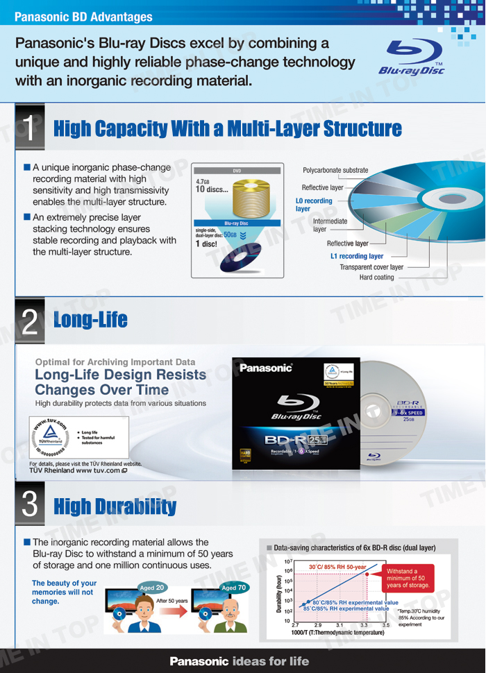 LM-BR25MWE 25G Disc