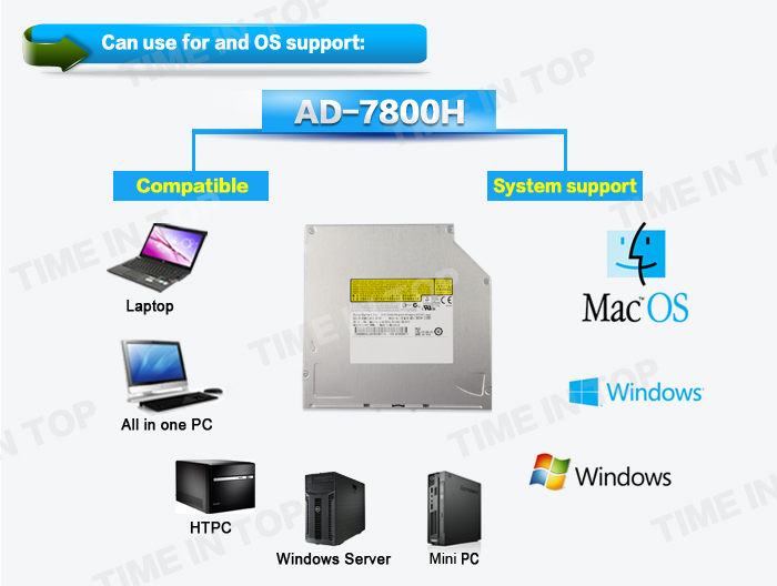 AD-7800H OS support