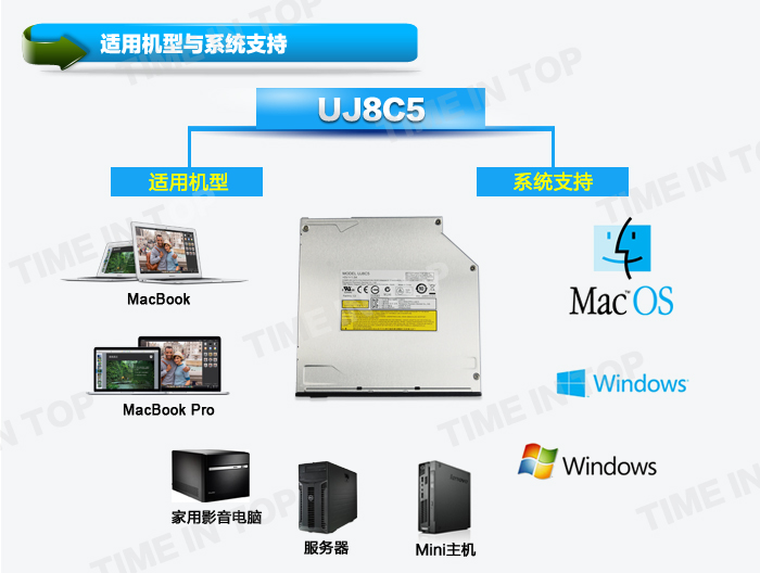 吸入式光驱UJ8C5系统支持