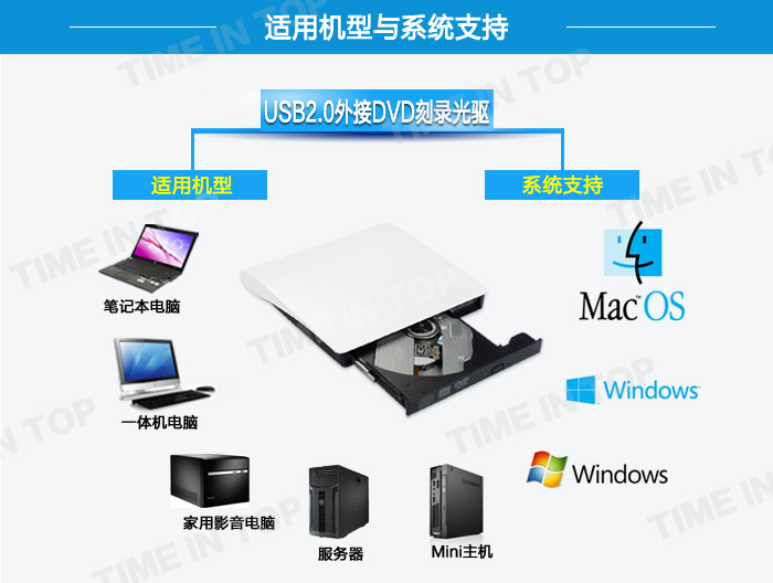 USB2.0外接DVD刻录机