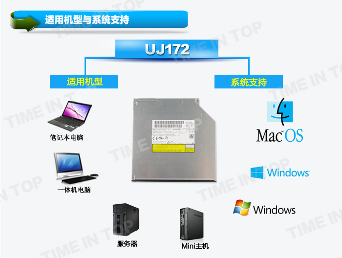 UJ172适用机型和系统支持