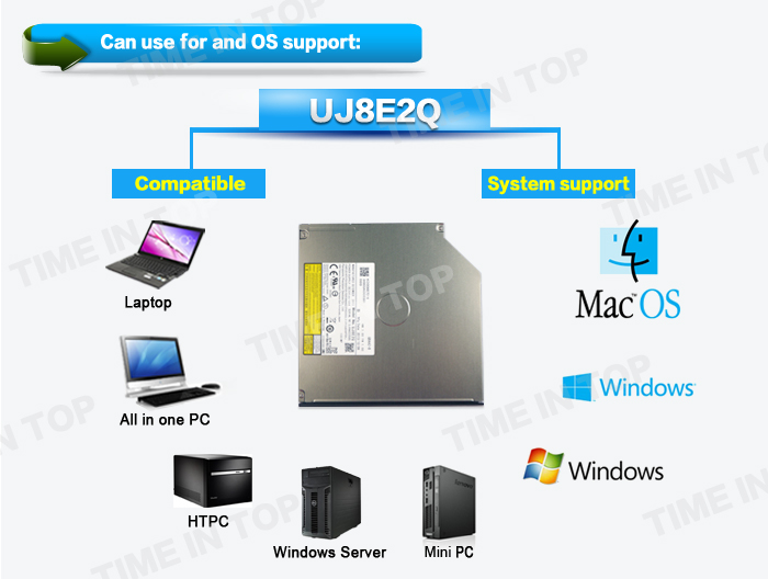 UJ8E2Q OS support