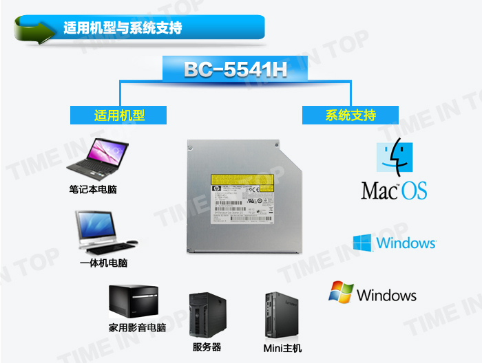 蓝光康宝BC-5541H系统支持