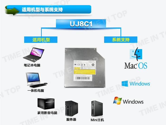 松下UJ8C1DVD刻录 系统支持