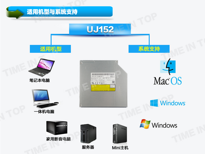 UJ152 蓝光康宝系统支持