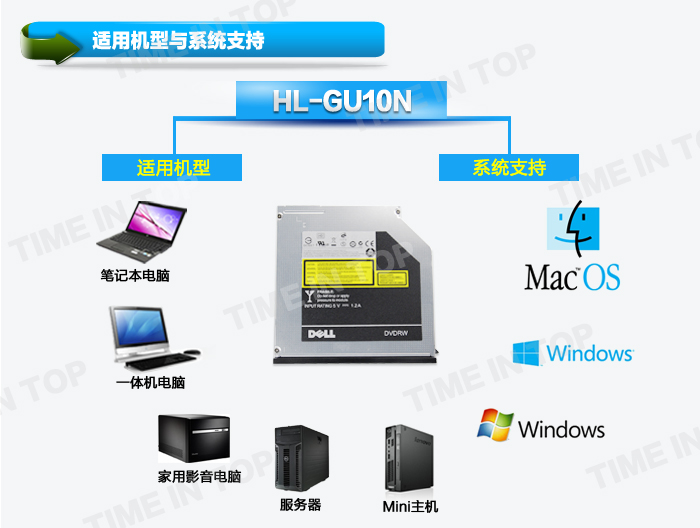 LG GU10N DVD刻录机