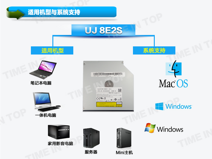 松下UJ8E2S