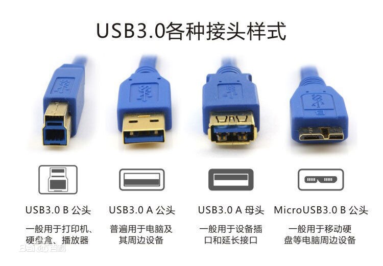USB3.0外形分类