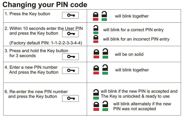 Toshiba Encrypted USB Flash Drive Reset Pin