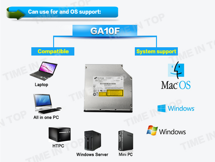 HL GA10F slot in dvd writer