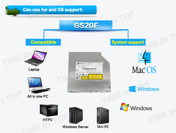 GS20F Slot in dvd writer