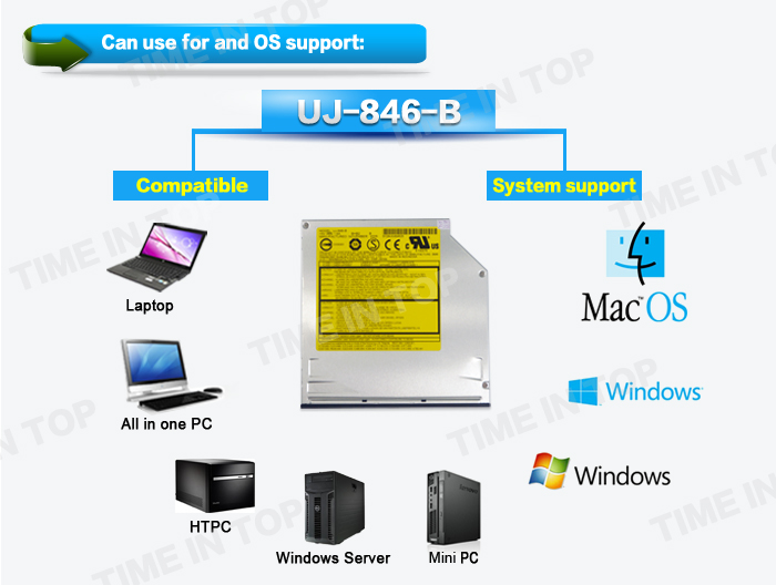 ide slot load dvd burner 