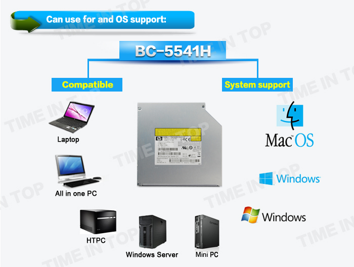 Sony BC-5541H OS support