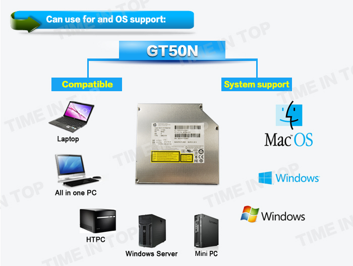 GT50N dvd burner OS support