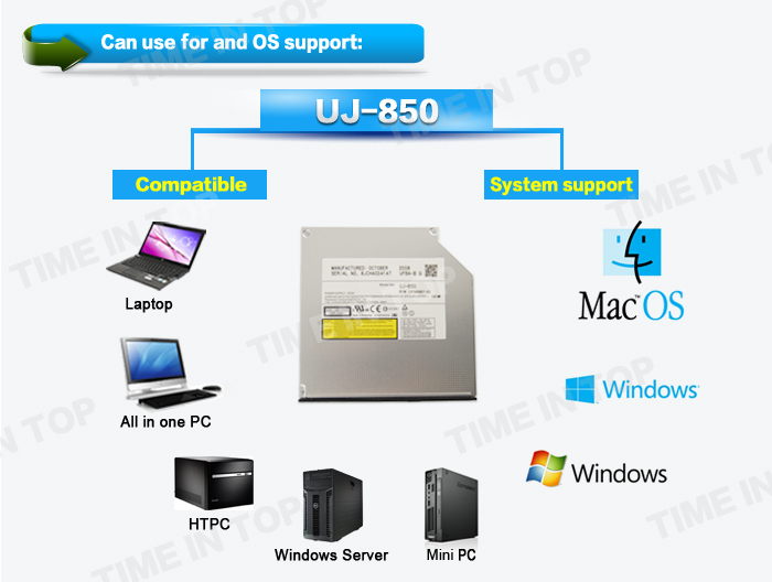 system of dvd burner