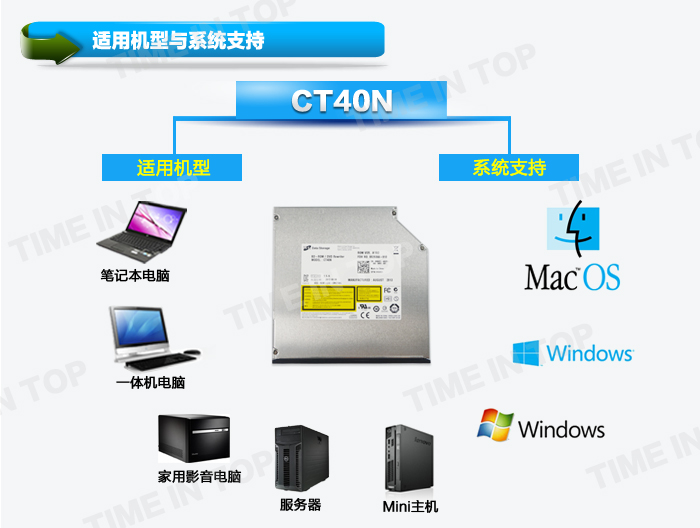 HL CT40N蓝光BD-ROM