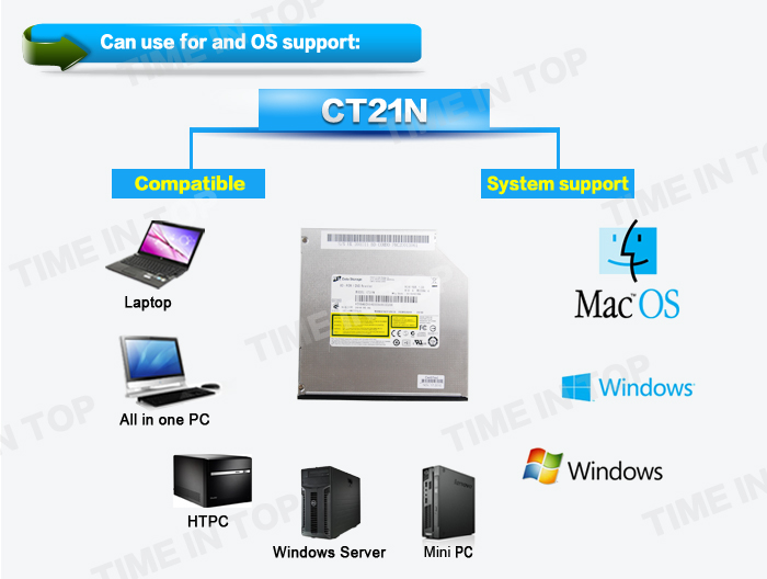 HL CT21N bd-rom drive