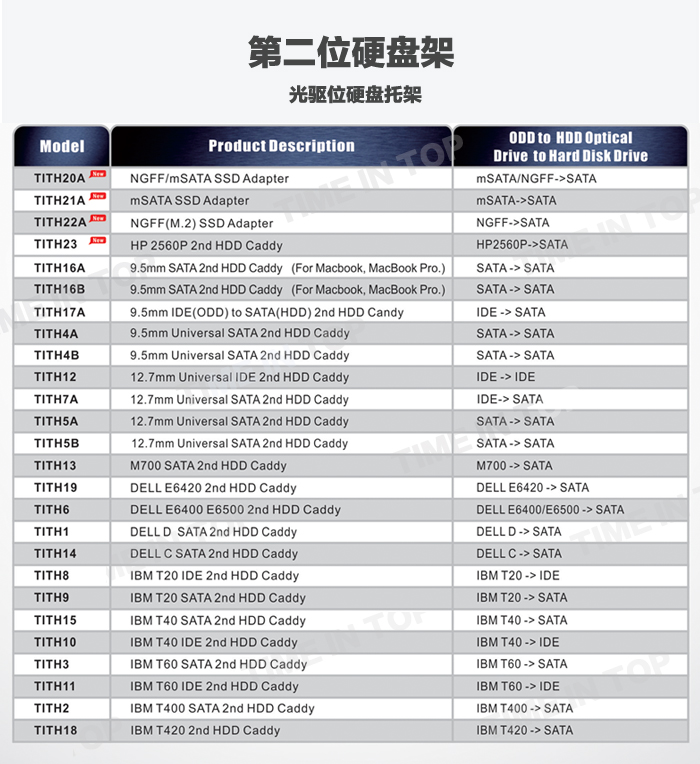 SSD 硬盘架