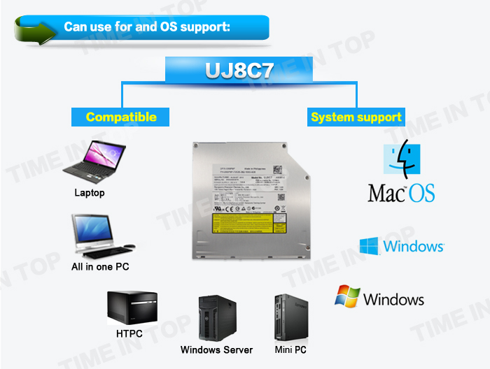 OS and system support of UJ8c7