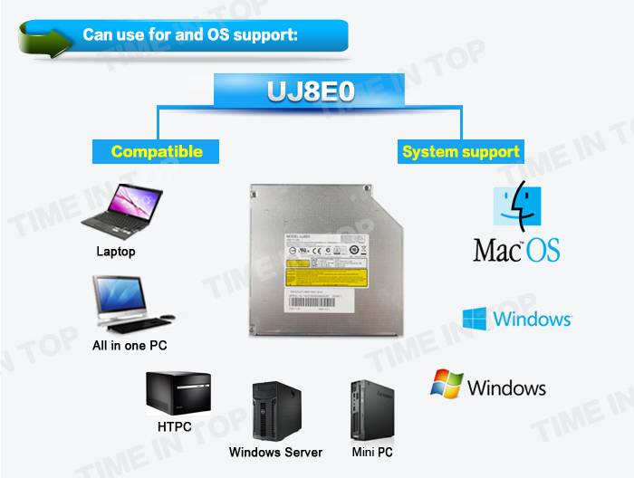 OS and system support of UJ8E0