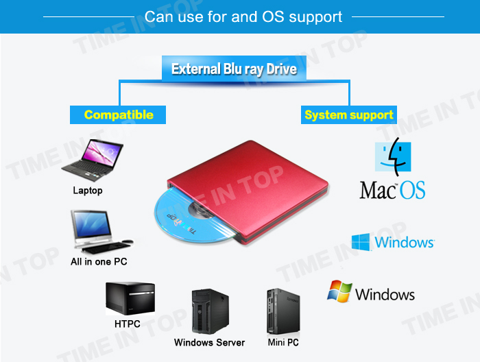OS and system support of USB Dirver